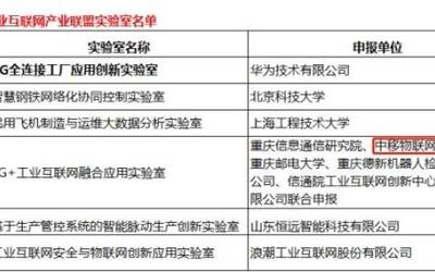 涂鴉智能 賦能萬(wàn)物互聯(lián)，構(gòu)建物聯(lián)網(wǎng)統(tǒng)一生態(tài)鏈的智能引擎