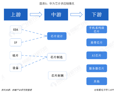 華為50億美元采購加速中國芯片自力 關(guān)鍵技術(shù)自主研發(fā)的深度剖析